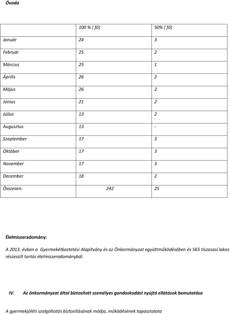 évben a Gyermekétkeztetési Alapítvány és az Önkormányzat együttműködésében és 565 tiszasasi lakos részesült tartós