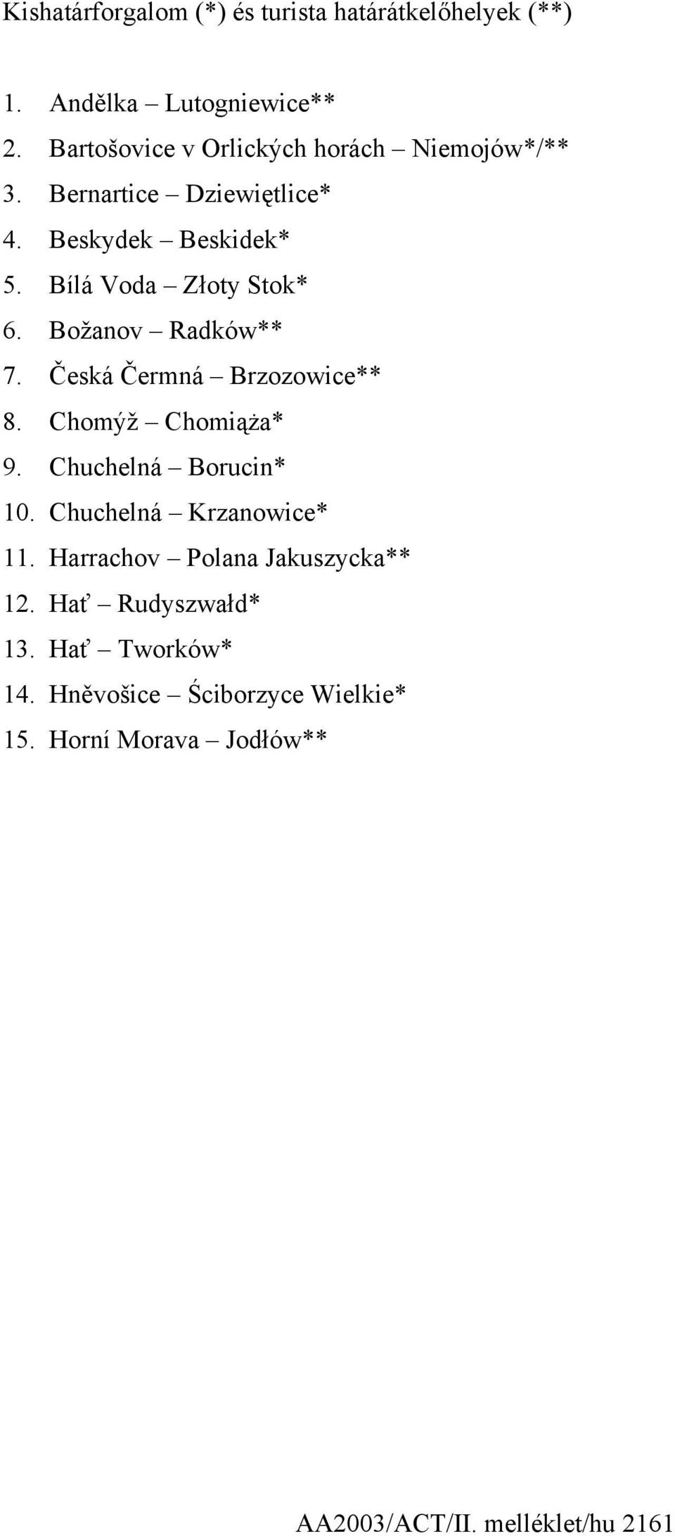 Božanov Radków** 7. Česká Čermná Brzozowice** 8. Chomýž Chomiąża* 9. Chuchelná Borucin* 10. Chuchelná Krzanowice* 11.