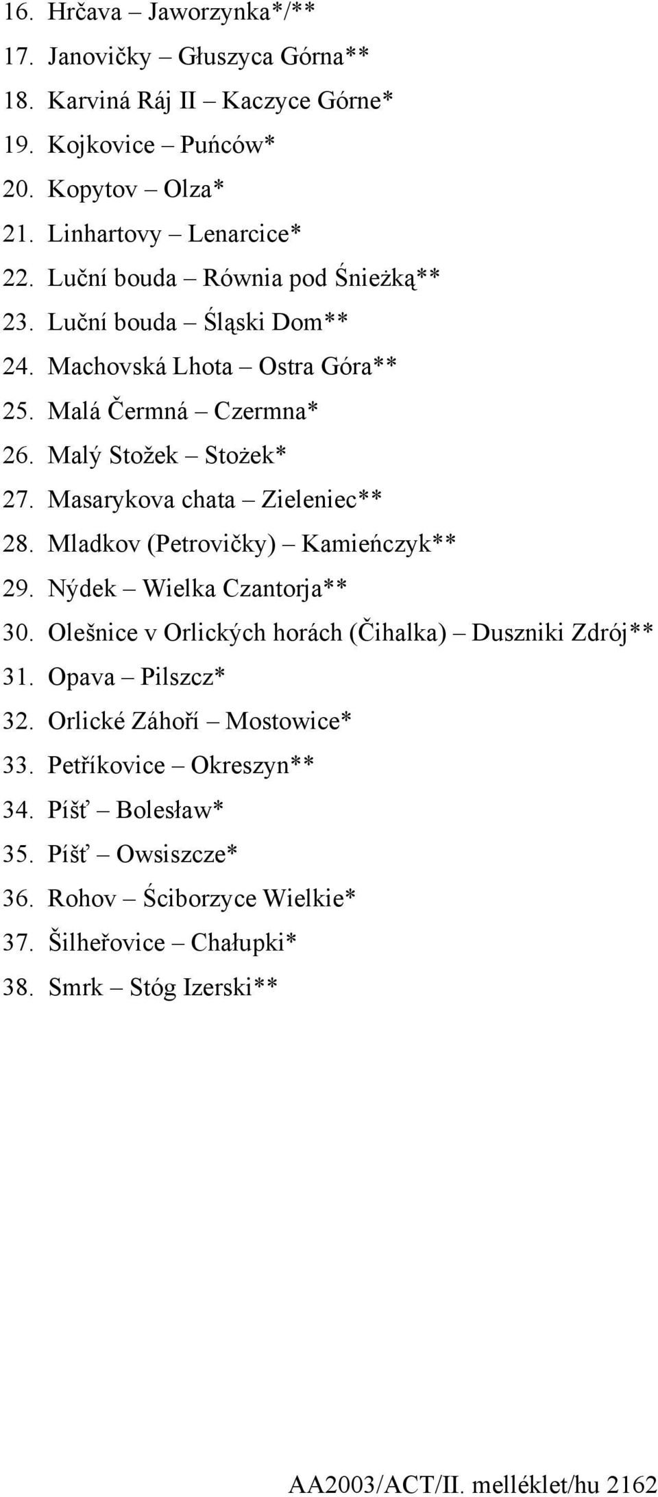 Masarykova chata Zieleniec** 28. Mladkov (Petrovičky) Kamieńczyk** 29. Nýdek Wielka Czantorja** 30. Olešnice v Orlických horách (Čihalka) Duszniki Zdrój** 31.