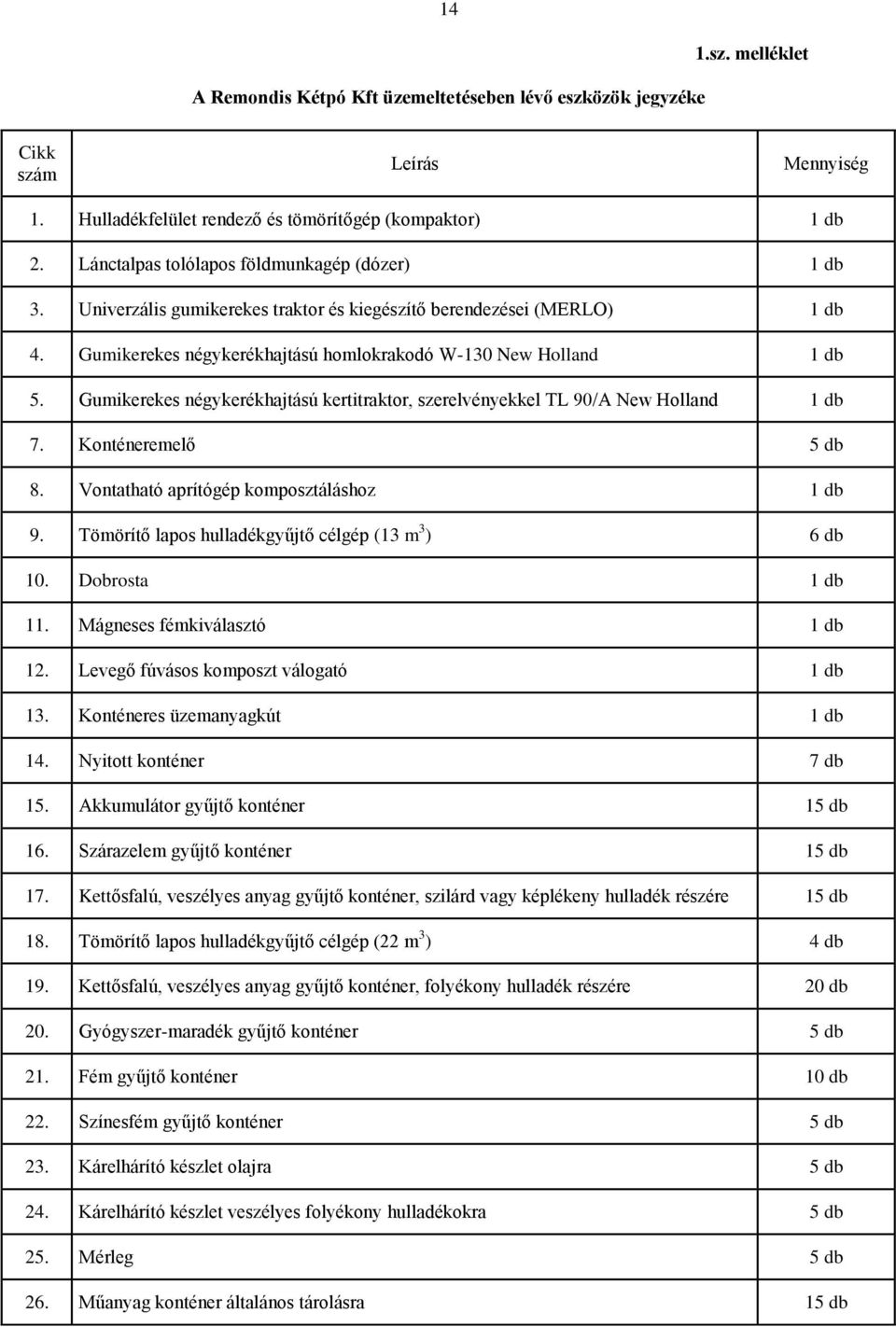 Gumikerekes négykerékhajtású kertitraktor, szerelvényekkel TL 90/A New Holland 1 db 7. Konténeremelő 5 db 8. Vontatható aprítógép komposztáláshoz 1 db 9.