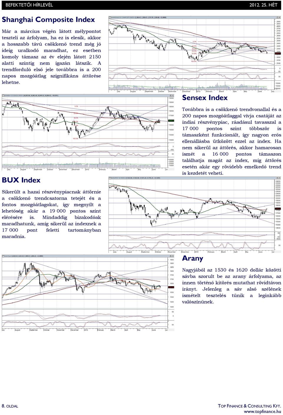 Sensex Index BUX Index Továbbra is a csökkenı trendvonallal és a 200 napos mozgóátlaggal vívja csatáját az indiai részvénypiac, ráadásul tavasszal a 17 000 pontos szint többször is támaszként