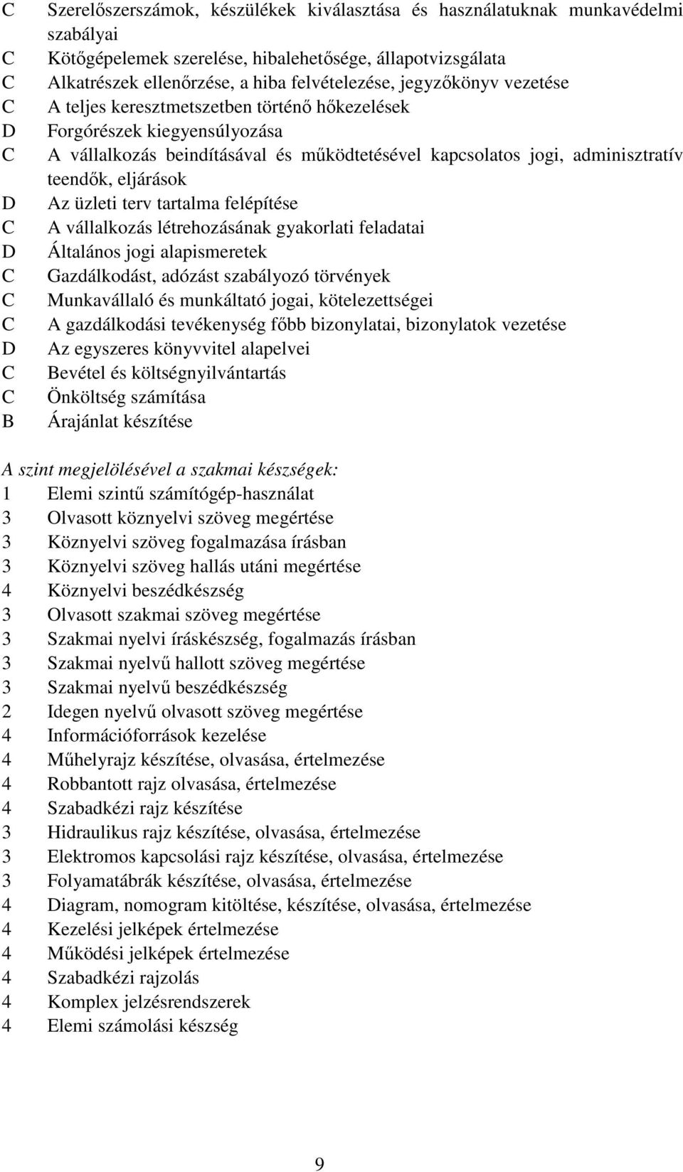 üzleti terv tartalma felépítése A vállalkozás létrehozásának gyakorlati feladatai Általános jogi alapismeretek Gazdálkodást, adózást szabályozó törvények Munkavállaló és munkáltató jogai,