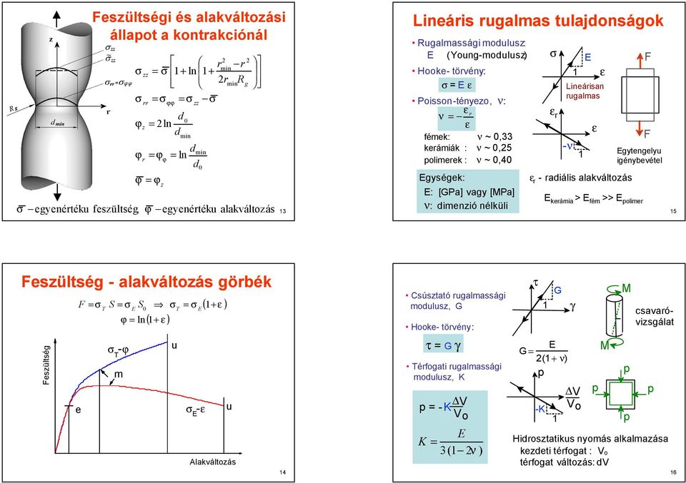 Lineárisan rugamas ν ε r raiáis aakvátozás ε ε gytengeyu igénybevéte kerámia > fém >> oimer 5 eszütség aakvátozás görbék eszütség T ϕ n ( + ε ) ( + ε ) T ϕ u m e ε u T Aakvátozás 4