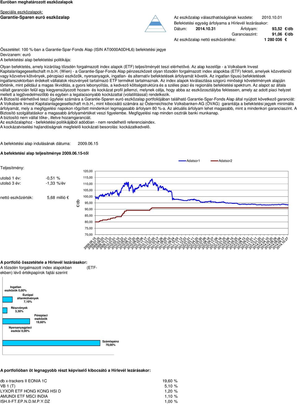 befektetés, amely kizárólag tőzsdén forgalmazott index alapok (ETF) teljesítményét teszi elérhe