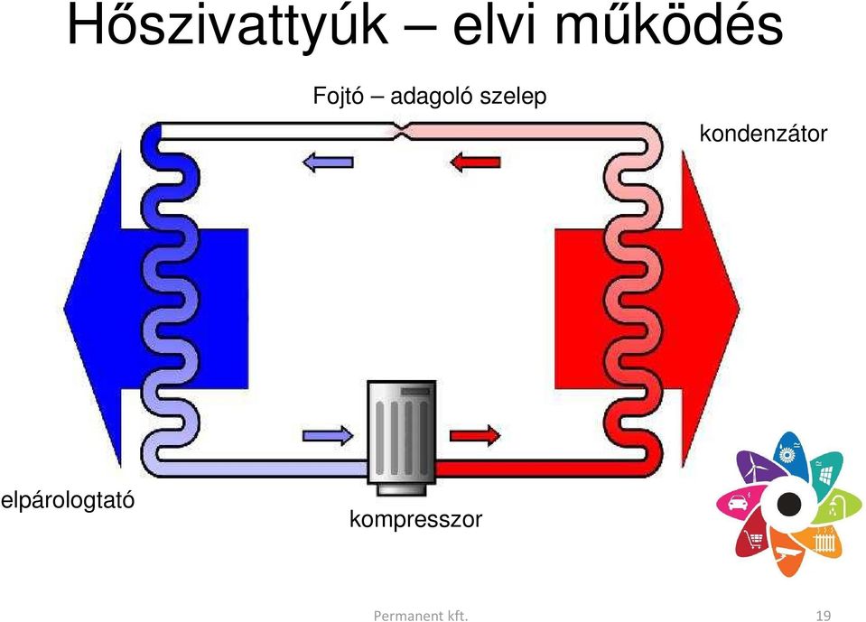 szelep kondenzátor