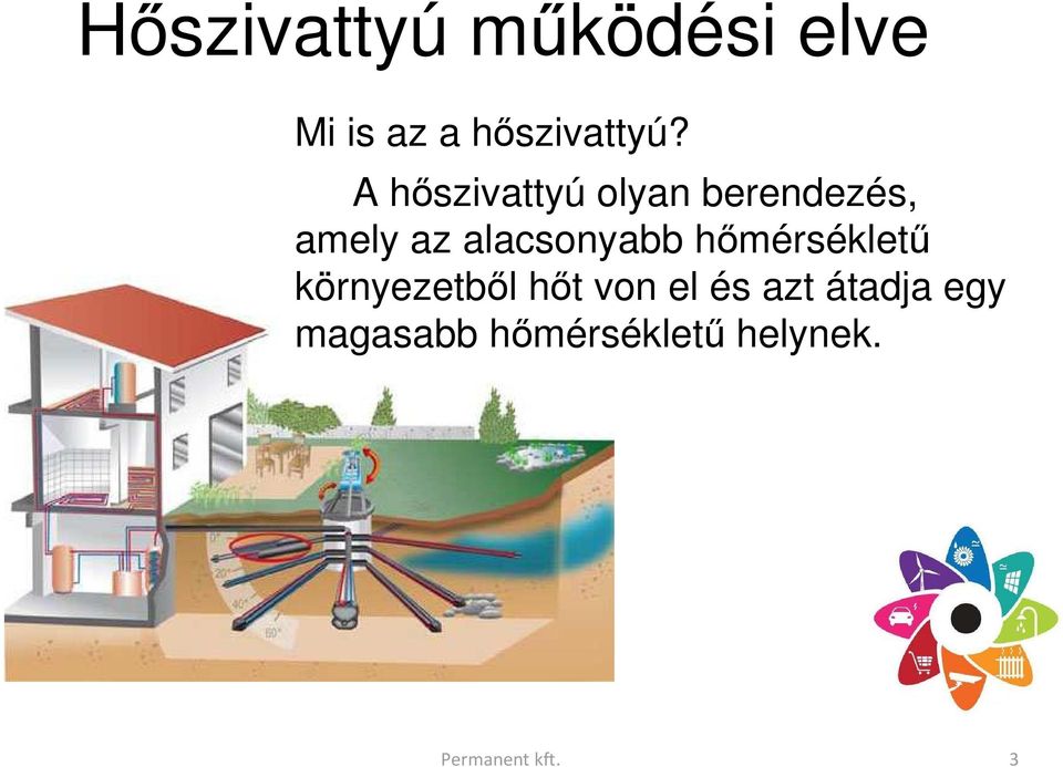 A hıszivattyú olyan berendezés, amely az