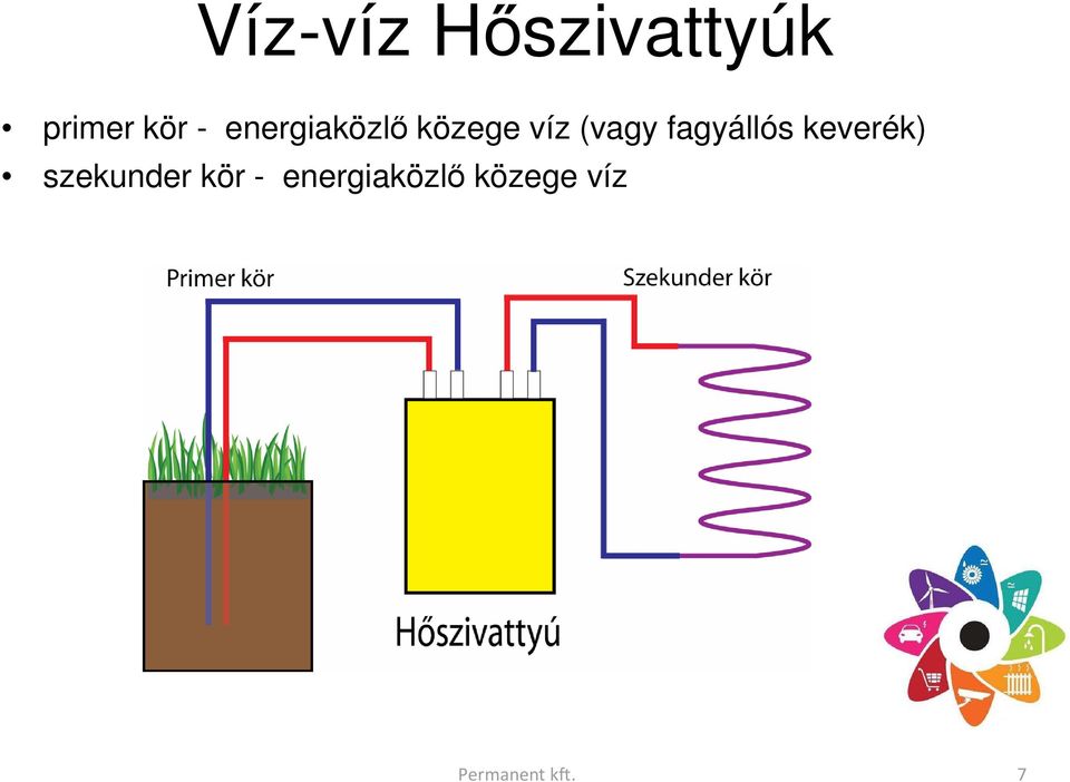 (vagy fagyállós keverék)