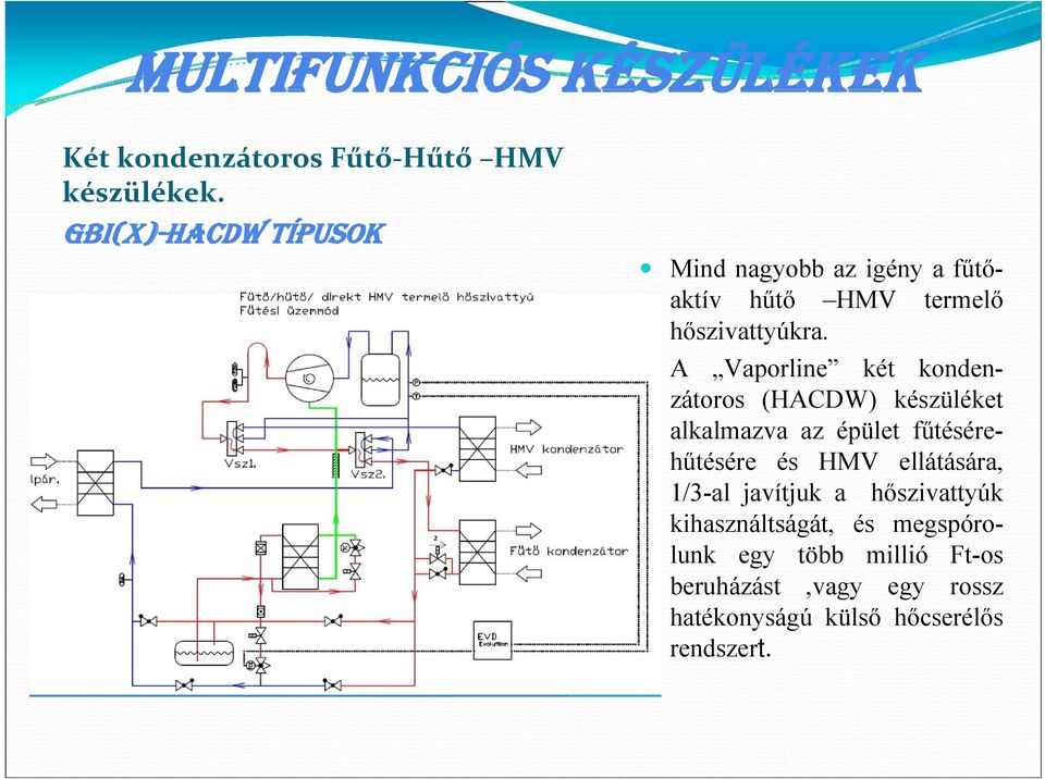 A Vaporline két kondenzátoros (HACDW) készüléket alkalmazva az épület fűtésérehűtésére és HMV