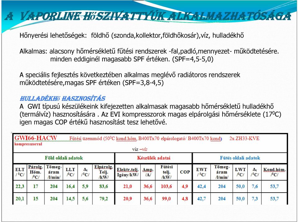 (SPF=4,5-5,0) A speciális fejlesztés következtében alkalmas meglévő radiátoros rendszerek működtetésére,magas SPF értéken (SPF=3,8-4,5) HULLADÉKHő