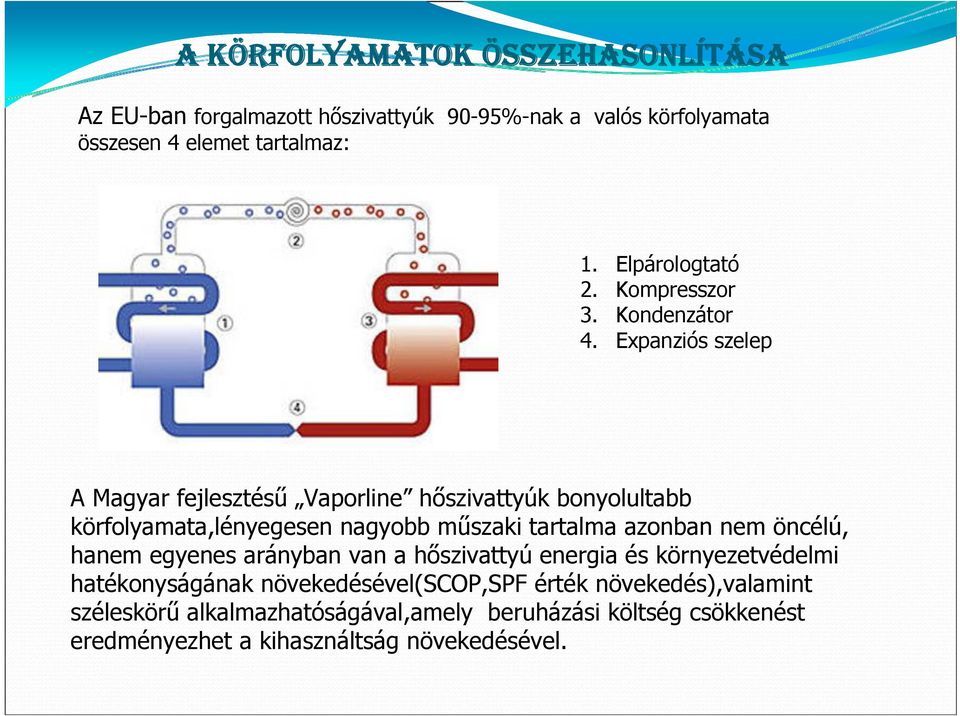 Expanziós szelep A Magyar fejlesztésű Vaporline hőszivattyúk bonyolultabb körfolyamata,lényegesen nagyobb műszaki tartalma azonban nem