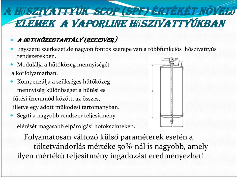 Kompenzálja a szükséges hűtőközeg mennyiség különbséget a hűtési és fűtési üzemmód között, az összes, illetve egy adott működési tartományban.
