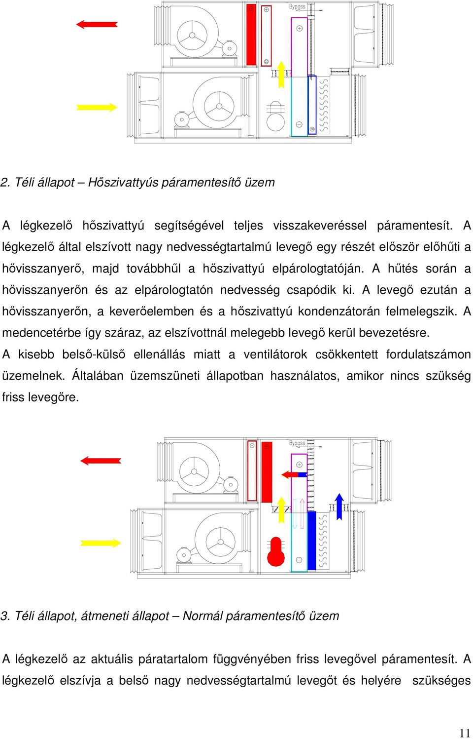 A hűtés során a hővisszanyerőn és az elpárologtatón nedvesség csapódik ki. A levegő ezután a hővisszanyerőn, a keverőelemben és a hőszivattyú kondenzátorán felmelegszik.