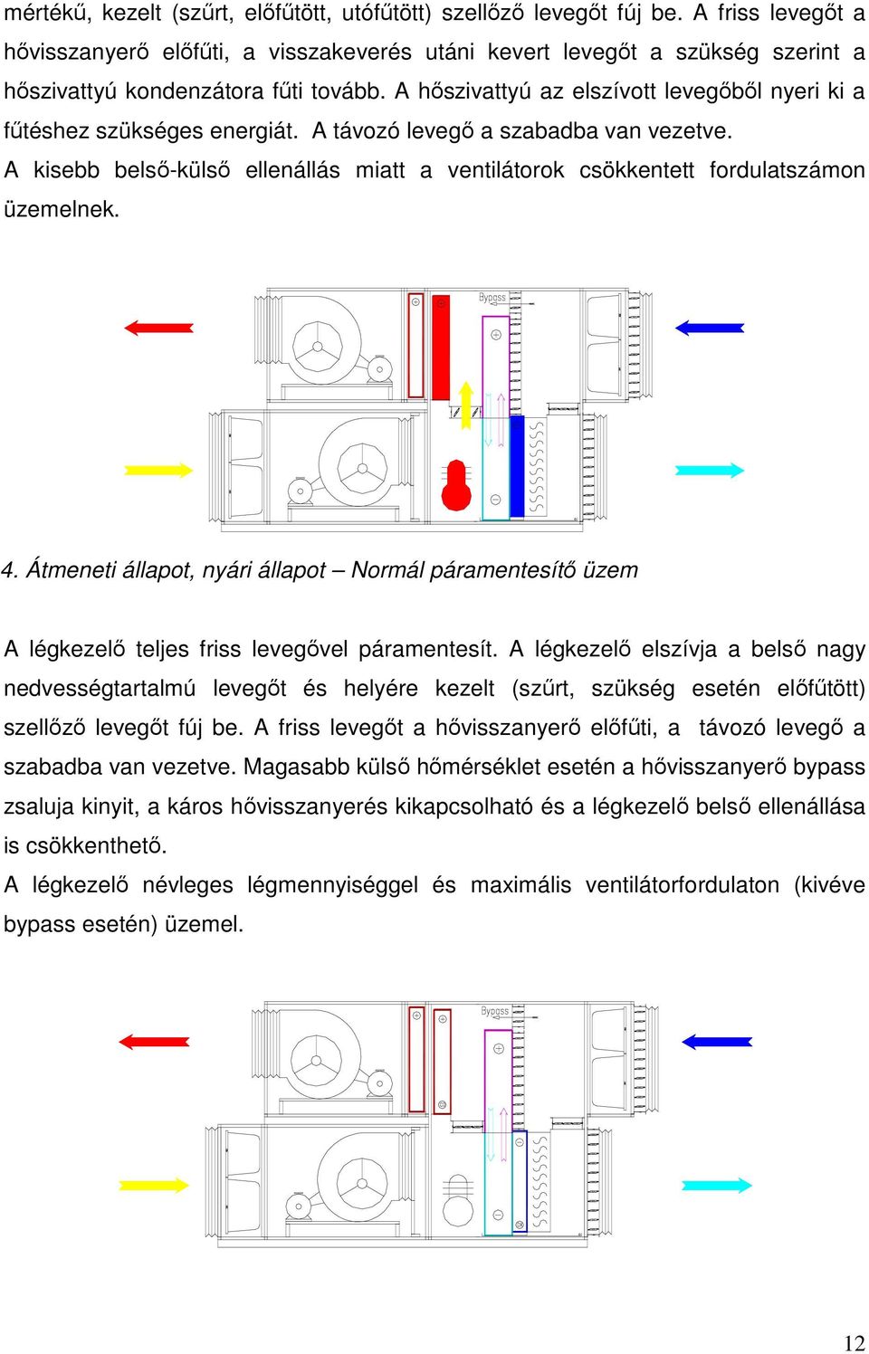 A hőszivattyú az elszívott levegőből nyeri ki a fűtéshez szükséges energiát. A távozó levegő a szabadba van vezetve.