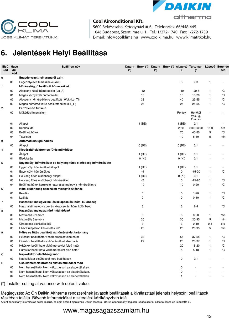 hőmérsékletre beállított hőfok (Lo_TI) 38 40 25-55 1 C 03 Magas hőmérsékletre beállított hőfok (Hi_TI) 27 25 25-55 1 C 2 Fertőtlenítő funkció 00 Működési intervallum Péntek Hétfőtől Vas.