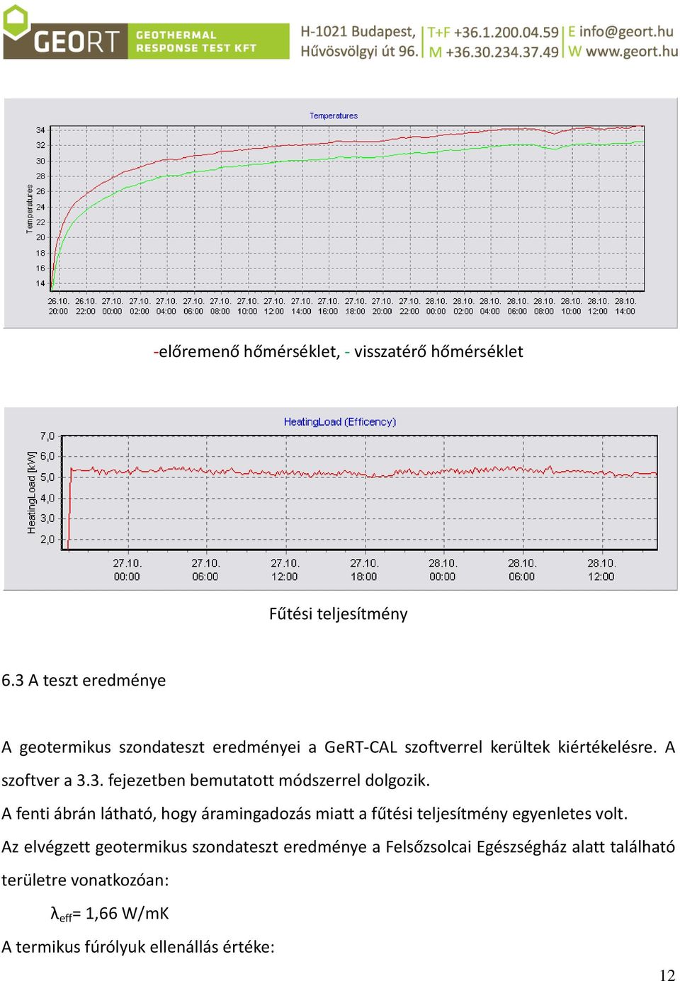 A fenti ábrán látható, hogy áramingadozás miatt a fűtési teljesítmény egyenletes volt.