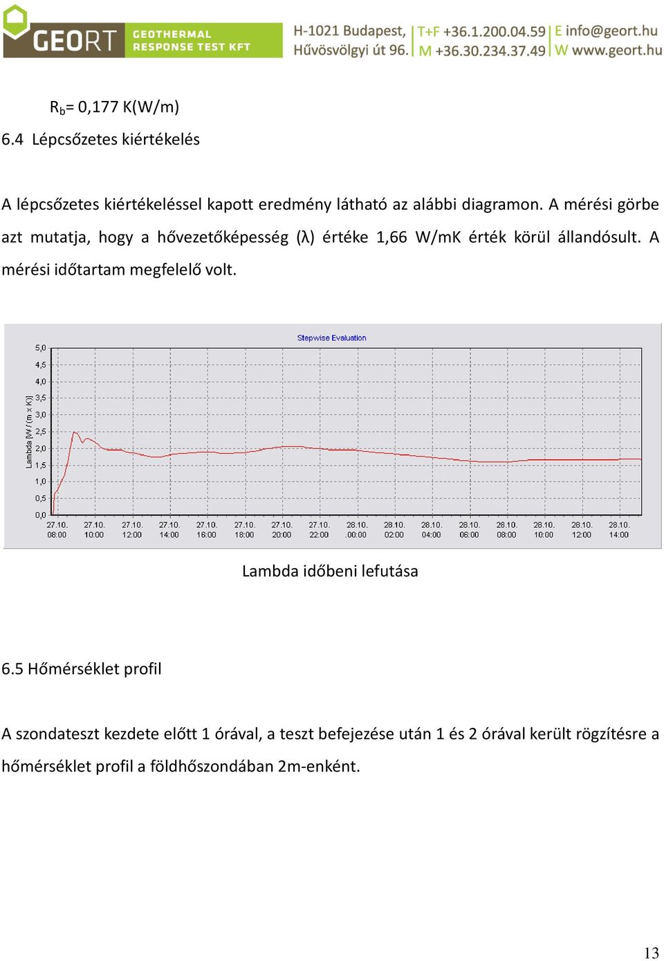 A mérési görbe azt mutatja, hogy a hővezetőképesség (λ) értéke 1,66 W/mK érték körül állandósult.