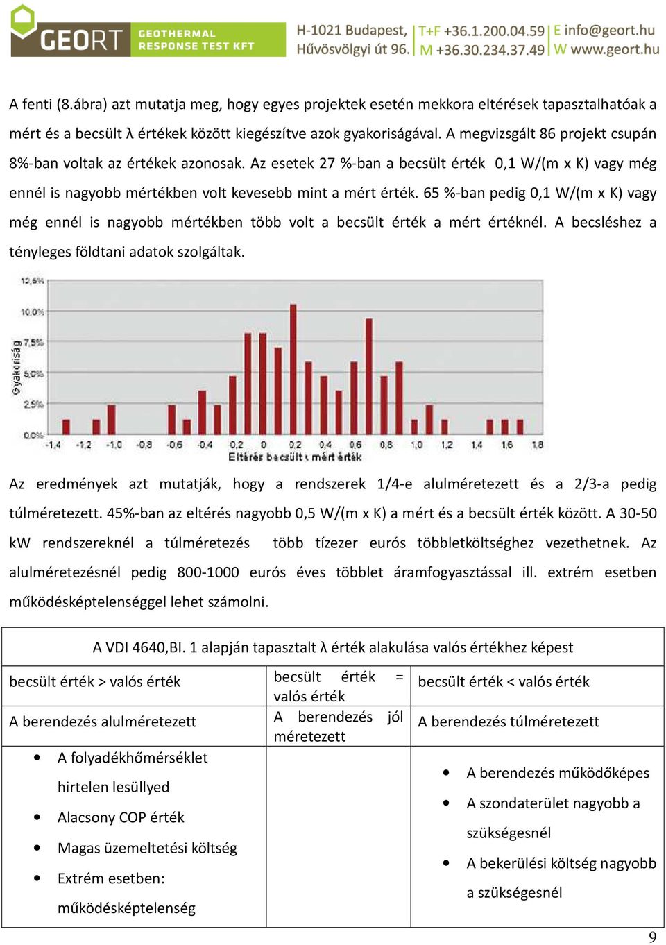 65 %-ban pedig 0,1 W/(m x K) vagy még ennél is nagyobb mértékben több volt a becsült érték a mért értéknél. A becsléshez a tényleges földtani adatok szolgáltak.