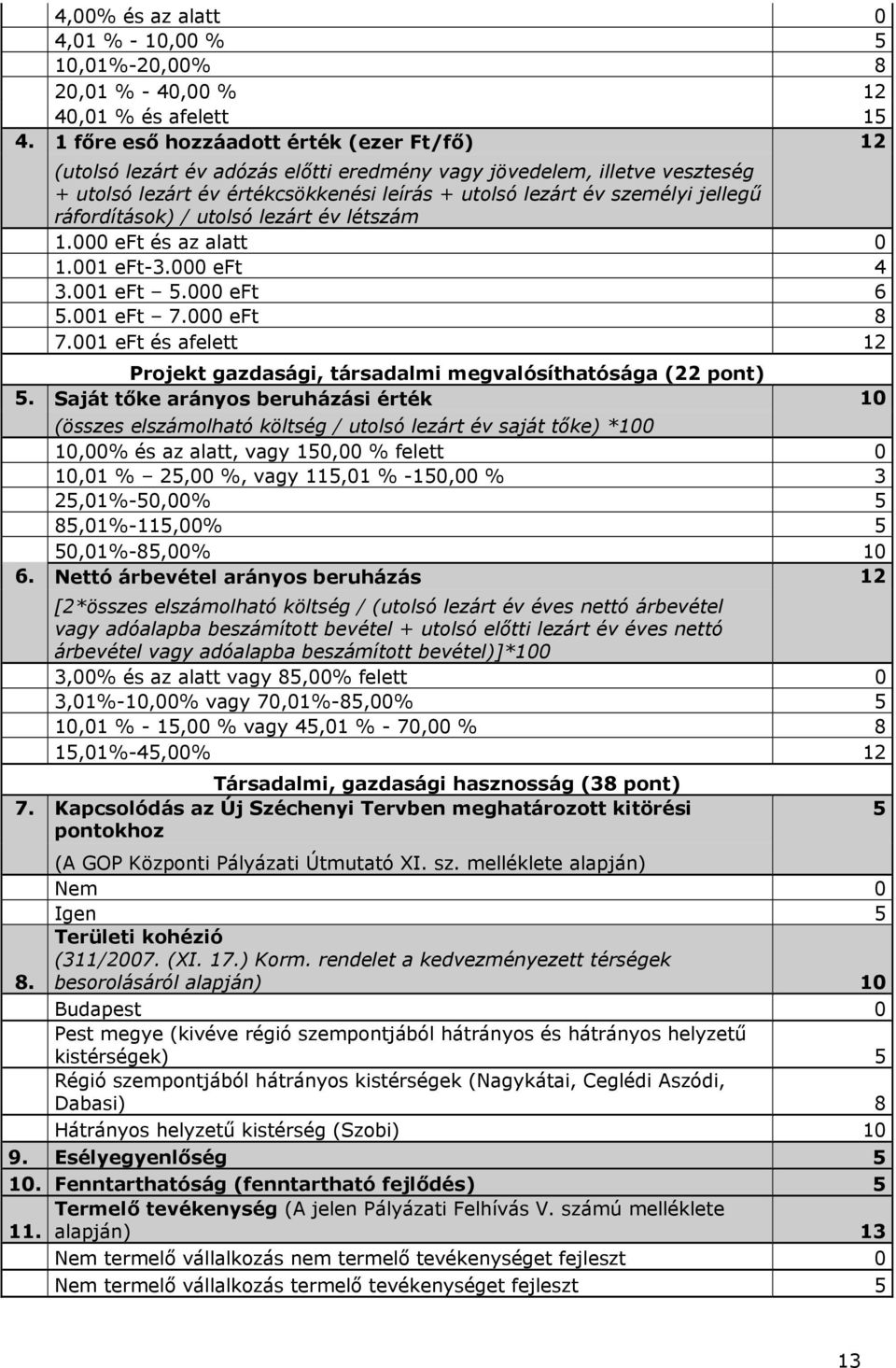ráfordítások) / utolsó lezárt év létszám 1.000 eft és az alatt 0 1.001 eft3.000 eft 4 3.001 eft 5.000 eft 6 5.001 eft 7.000 eft 8 7.