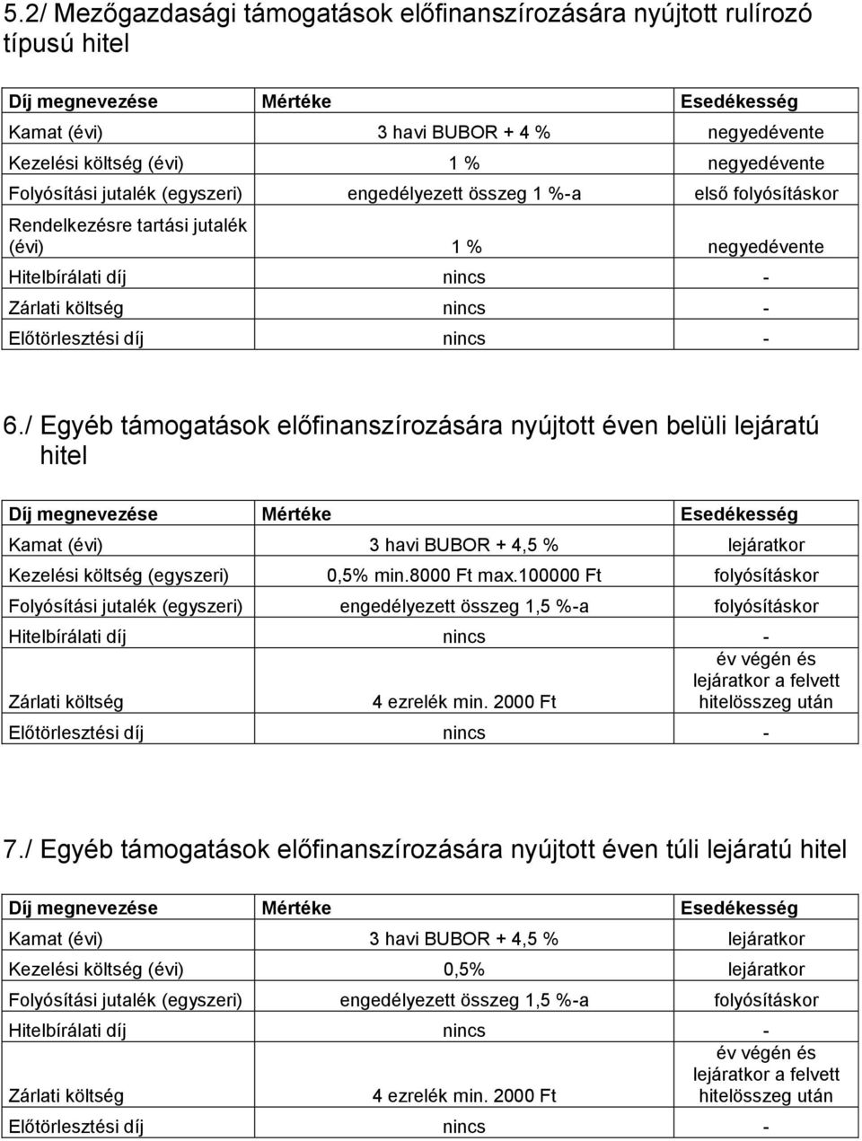 / Egyéb támogatások előfinanszírozására nyújtott éven belüli lejáratú hitel Kamat (évi) 3 havi BUBOR + 4,5 % lejáratkor Kezelési költség (egyszeri) 0,5% min.8000 Ft max.