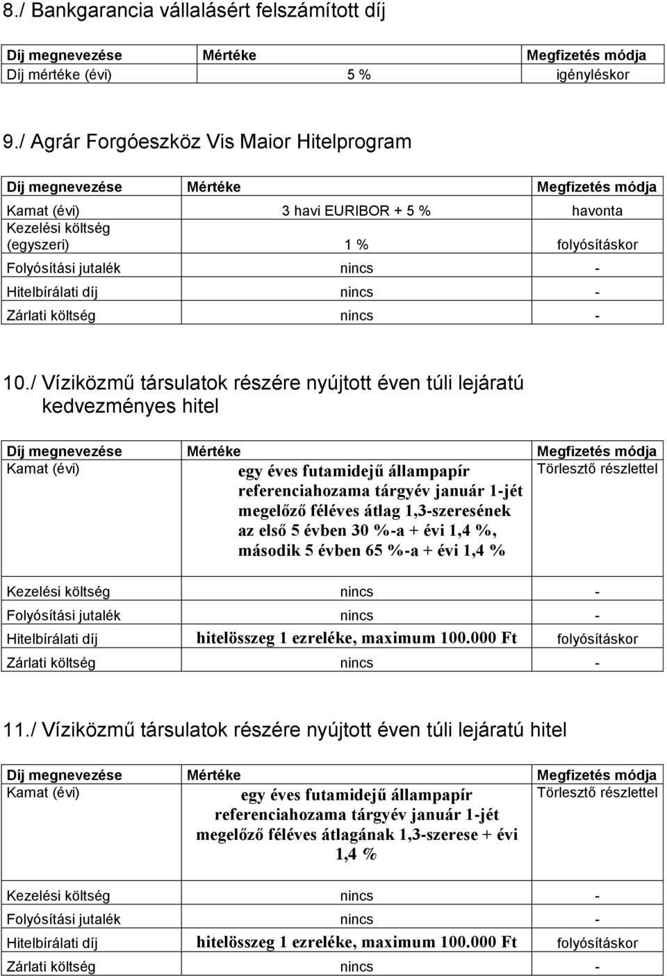 / Víziközmű társulatok részére nyújtott éven túli lejáratú kedvezményes hitel Kamat (évi) Törlesztő részlettel egy éves futamidejű állampapír referenciahozama tárgyév január 1-jét megelőző féléves