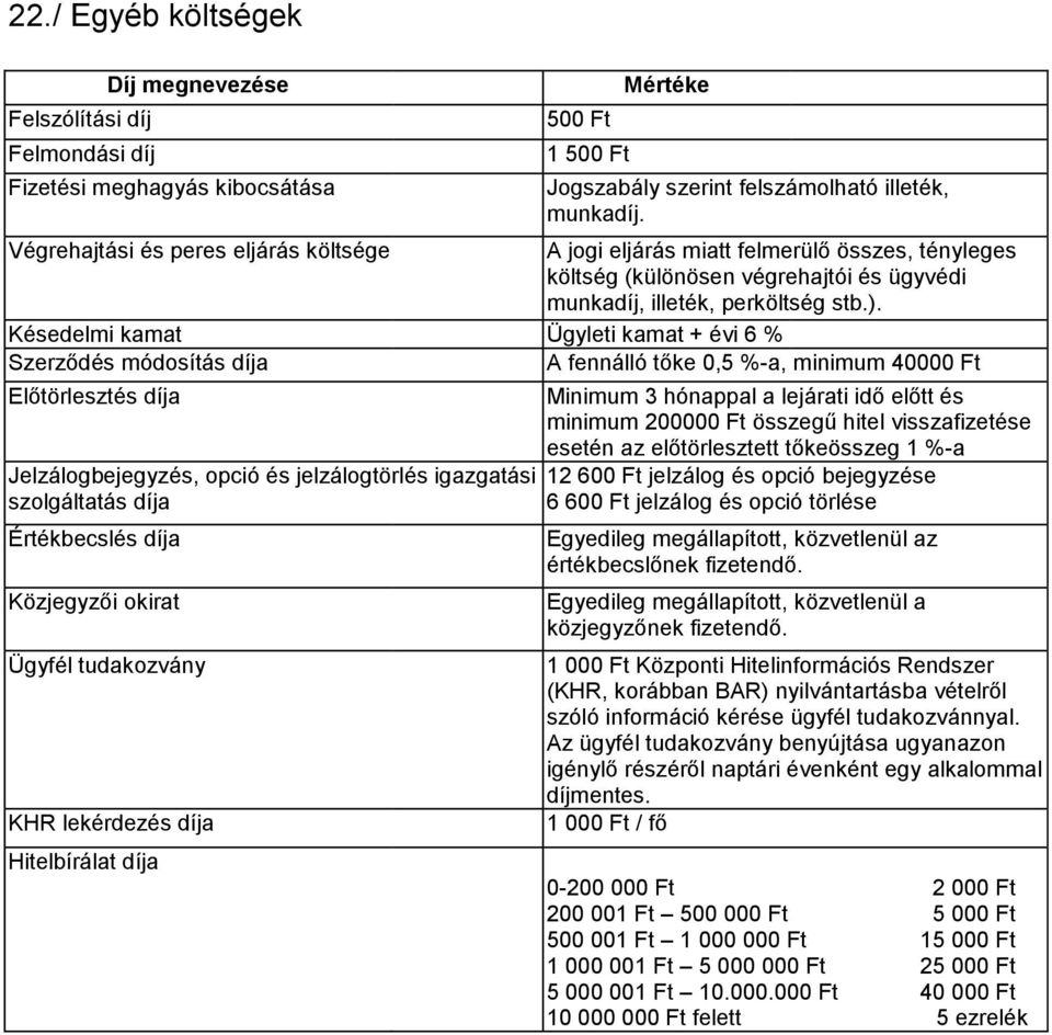 Késedelmi kamat Ügyleti kamat + évi 6 % Szerződés módosítás díja A fennálló tőke 0,5 %-a, minimum 40000 Ft Előtörlesztés díja Jelzálogbejegyzés, opció és jelzálogtörlés igazgatási szolgáltatás díja