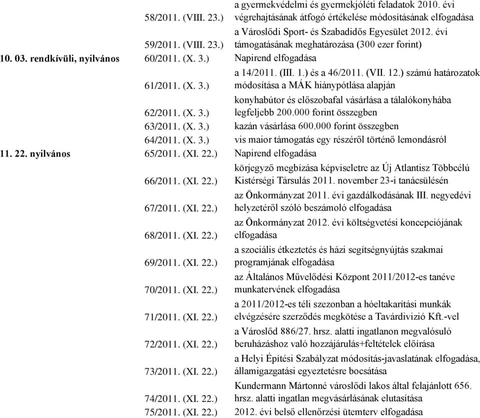 ) számú határozatok módosítása a MÁK hiánypótlása alapján 62/2011. (X. 3.) konyhabútor és előszobafal vásárlása a tálalókonyhába legfeljebb 200.000 forint összegben 63/2011. (X. 3.) kazán vásárlása 600.