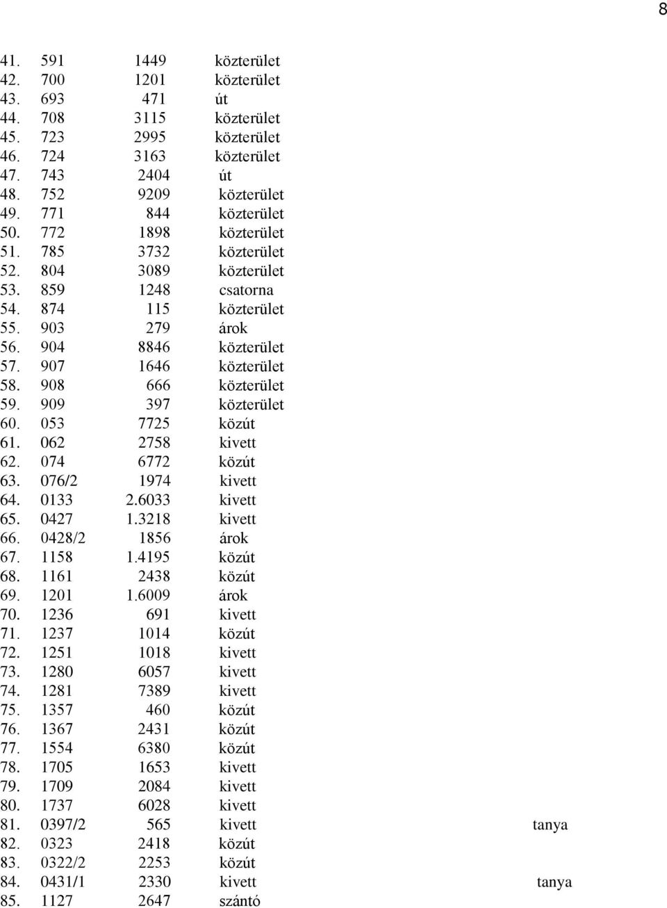 907 1646 közterület 58. 908 666 közterület 59. 909 397 közterület 60. 053 7725 közút 61. 062 2758 kivett 62. 074 6772 közút 63. 076/2 1974 kivett 64. 0133 2.6033 kivett 65. 0427 1.3218 kivett 66.