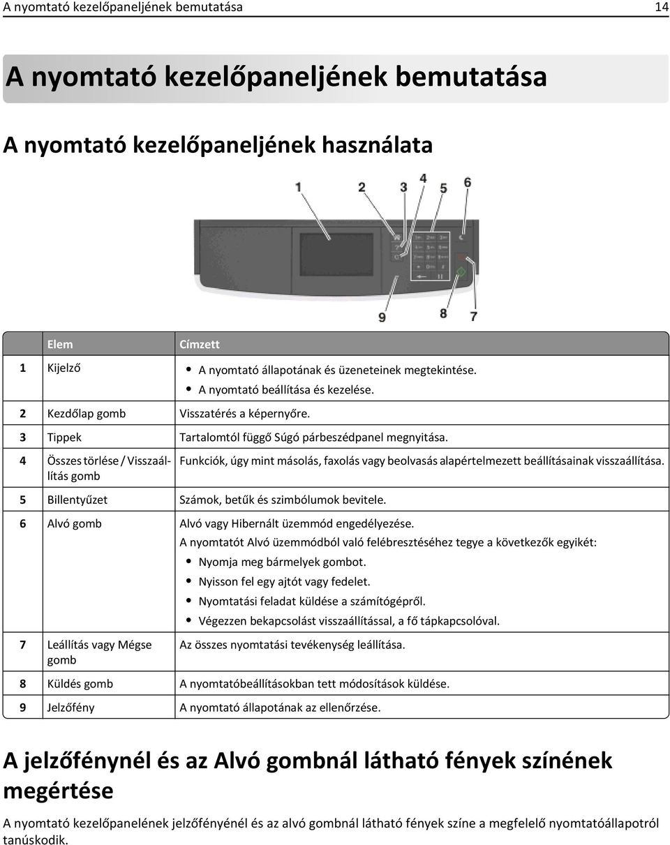 4 Összes törlése / Visszaállítás gomb Funkciók, úgy mint másolás, faxolás vagy beolvasás alapértelmezett beállításainak visszaállítása. 5 Billentyűzet Számok, betűk és szimbólumok bevitele.