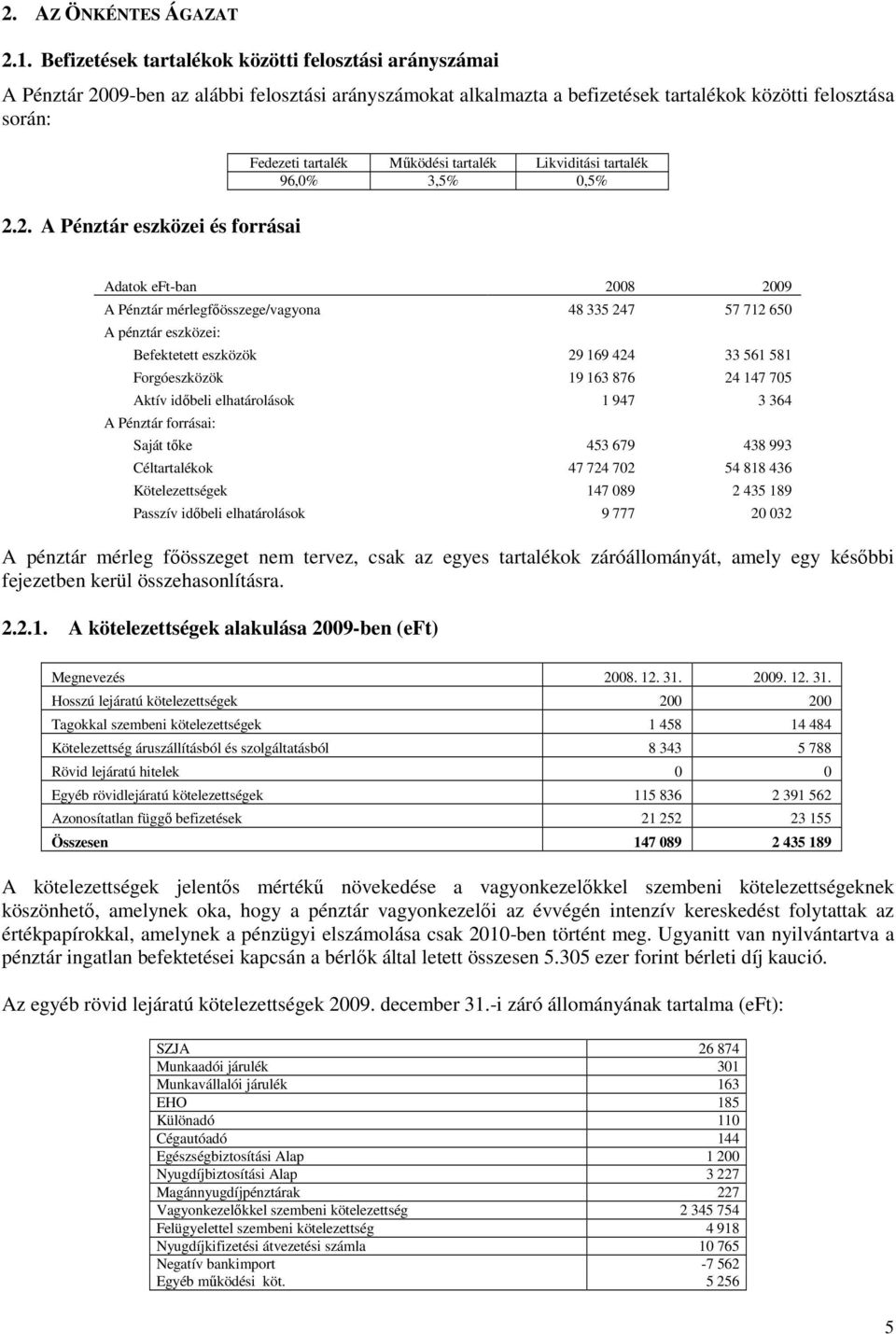 tartalék Likviditási tartalék 96,0% 3,5% 0,5% 2.