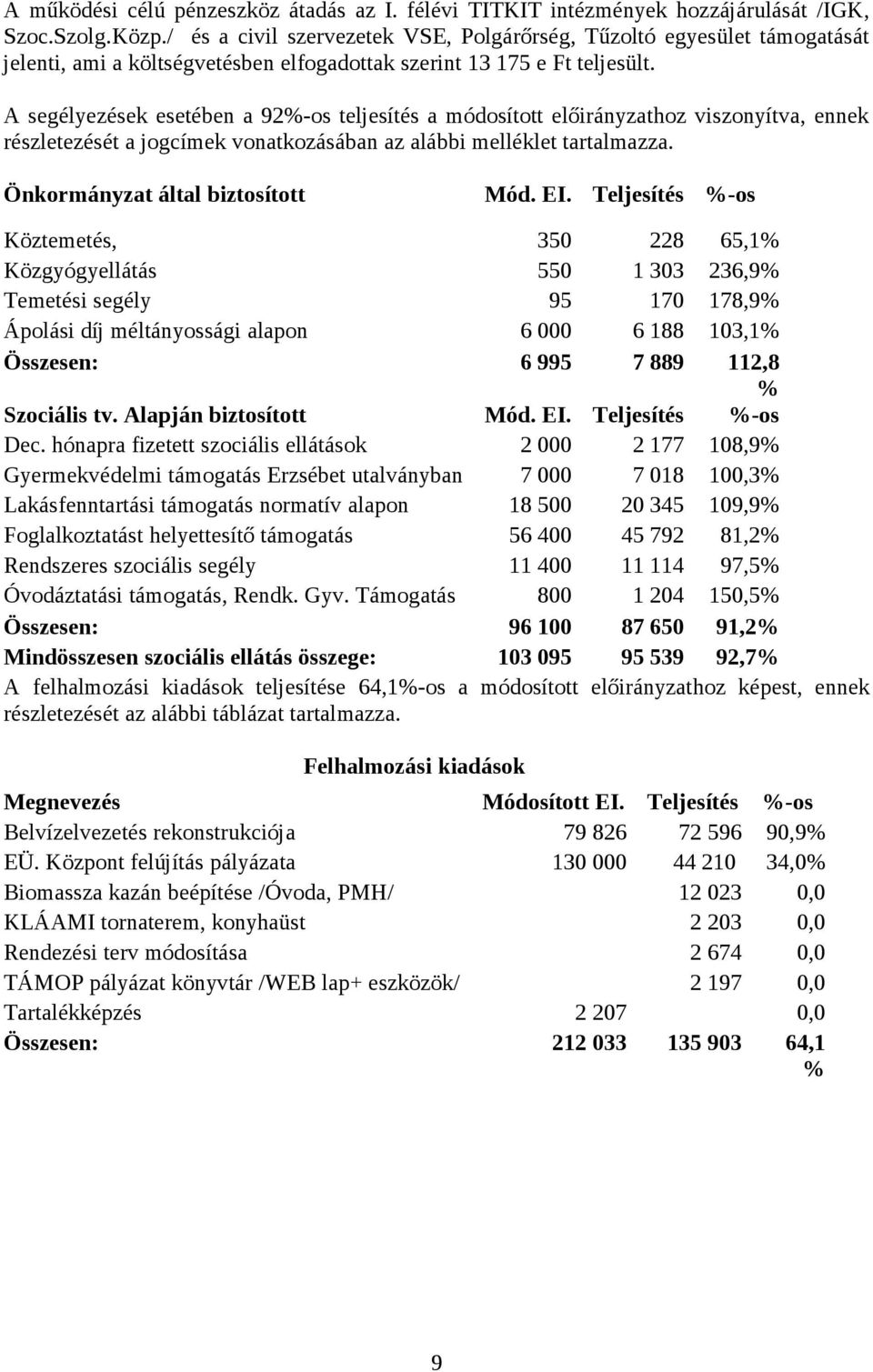 A segélyezések esetében a 92-os teljesítés a módosított előirányzathoz viszonyítva, ennek részletezését a jogcímek vonatkozásában az alábbi melléklet tartalmazza. Önkormányzat által biztosított Mód.