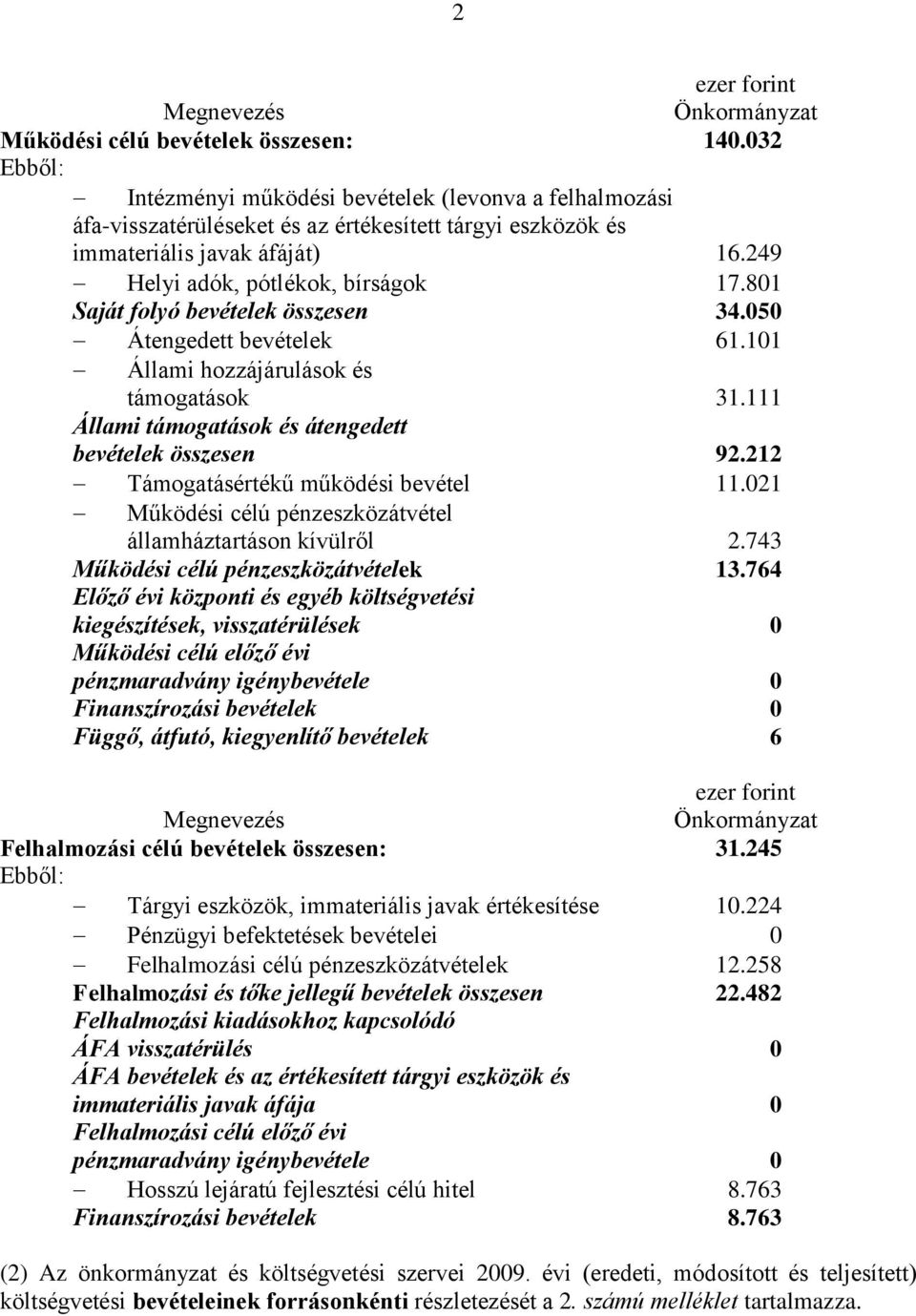 111 Állami támogatások és átengedett bevételek összesen 92.212 Támogatásértékű működési bevétel 11.021 Működési célú pénzeszközátvétel államháztartáson kívülről 2.