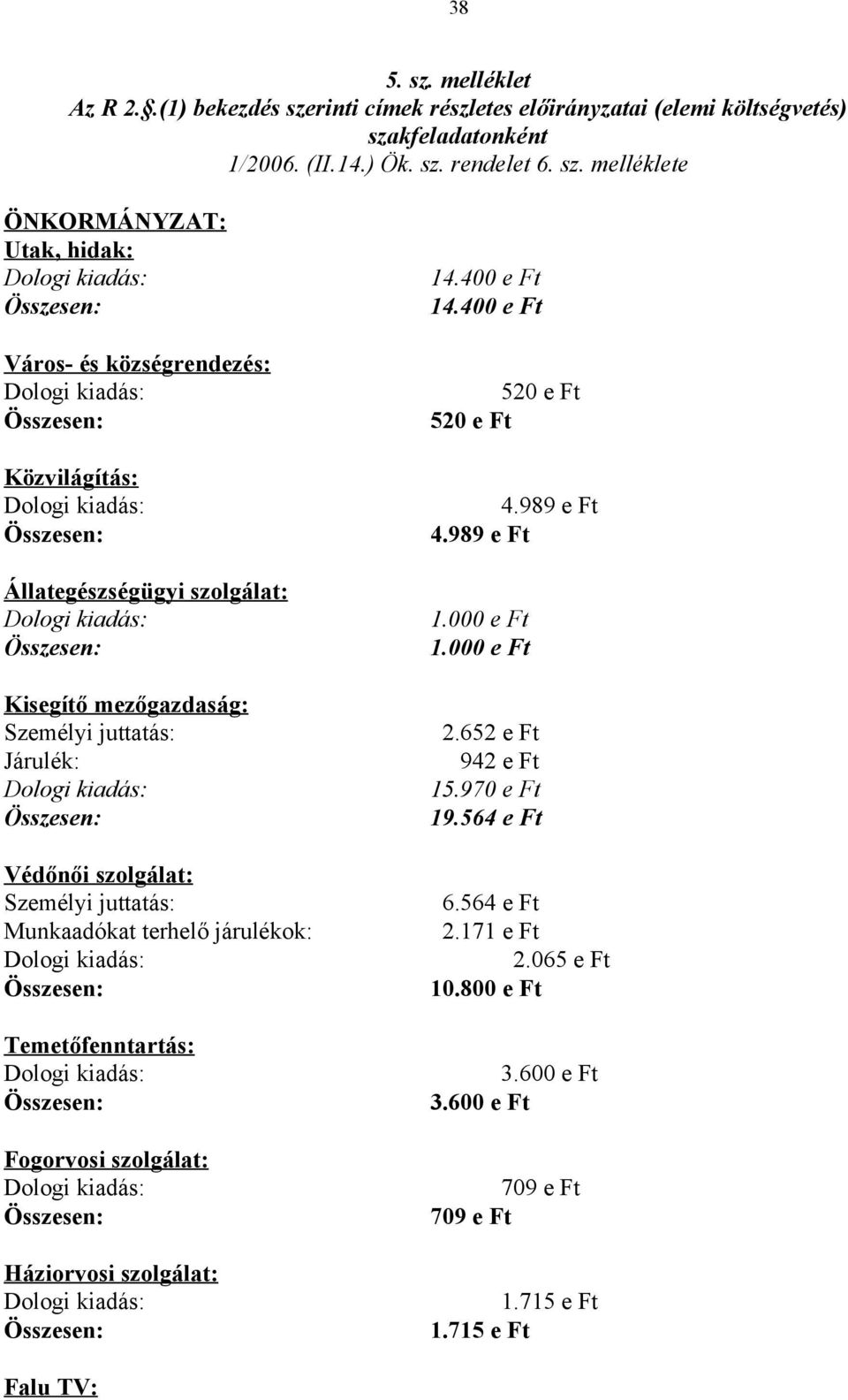 564 e Ft Védőnői szolgálat: Személyi juttatás: 6.564 e Ft Munkaadókat terhelő járulékok: 2.171 e Ft 2.065 e Ft 10.