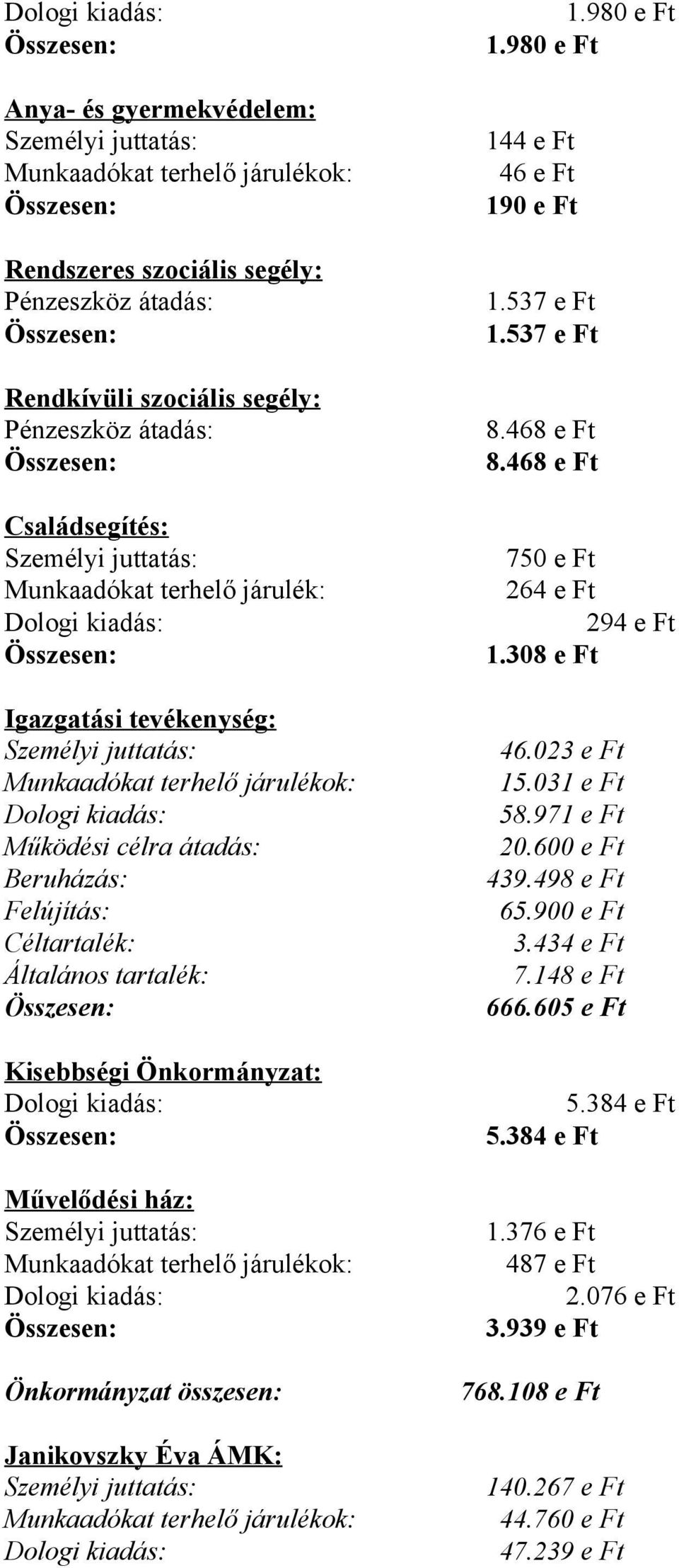 átadás: 1.537 e Ft 1.537 e Ft 8.468 e Ft 8.468 e Ft Családsegítés: Személyi juttatás: 750 e Ft Munkaadókat terhelő járulék: 264 e Ft 294 e Ft 1.308 e Ft Igazgatási tevékenység: Személyi juttatás: 46.