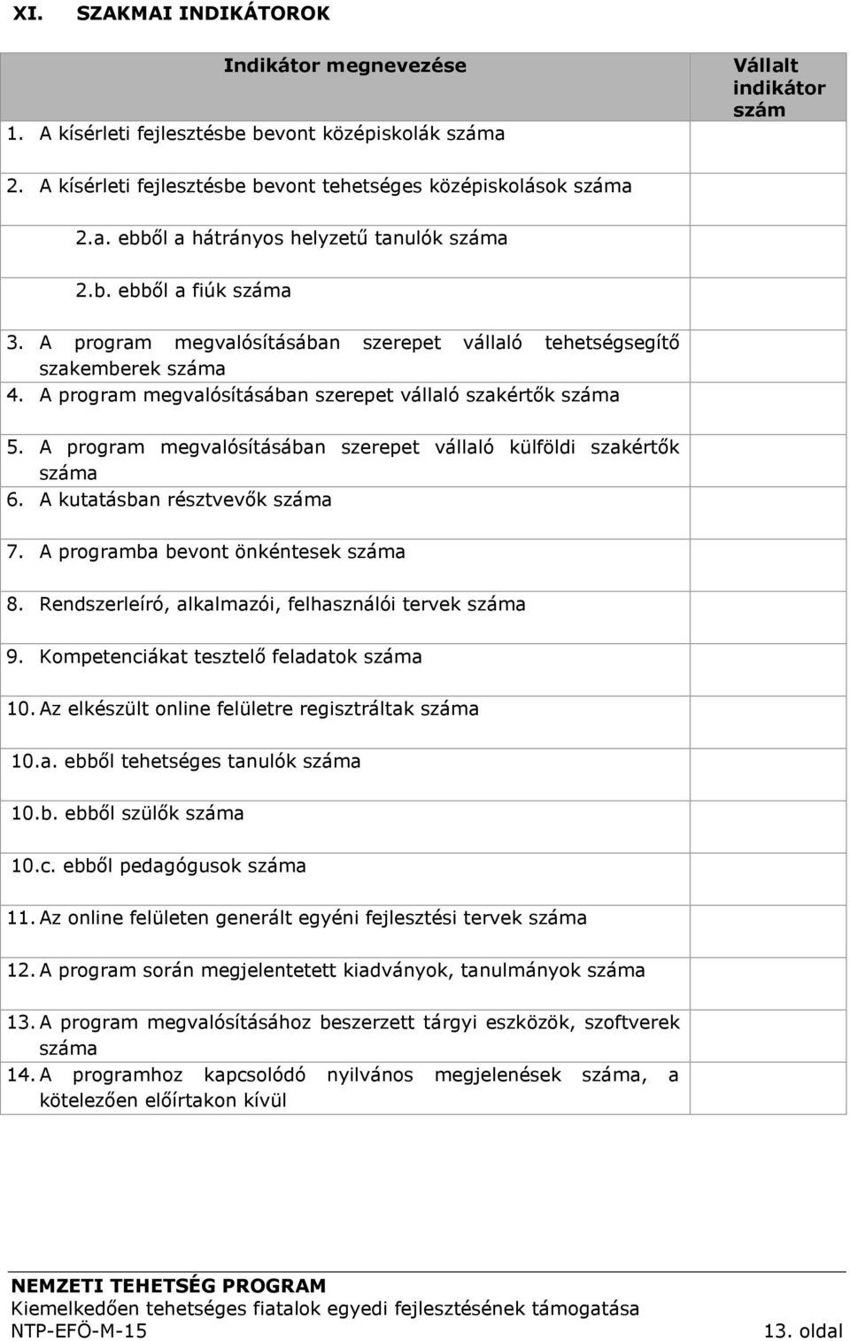 A program megvalósításában szerepet vállaló külföldi szakértők száma 6. A kutatásban résztvevők száma 7. A programba bevont önkéntesek száma 8. Rendszerleíró, alkalmazói, felhasználói tervek száma 9.