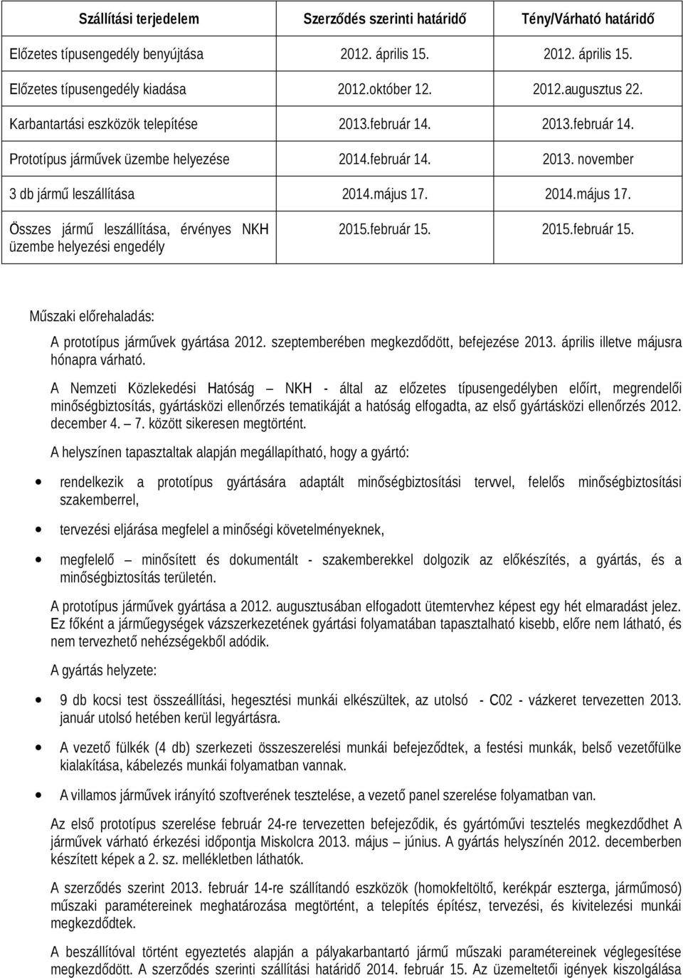 2014.május 17. Összes jármű leszállítása, érvényes NKH üzembe helyezési engedély 2015.február 15. 2015.február 15. Műszaki előrehaladás: A prototípus járművek gyártása 2012.