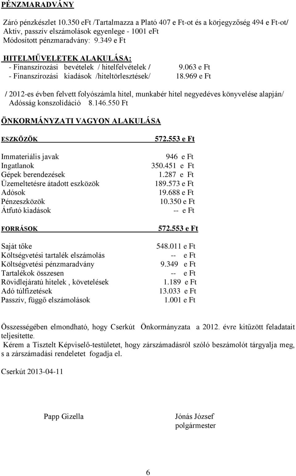 969 e Ft / 2012-es évben felvett folyószámla hitel, munkabér hitel negyedéves könyvelése alapján/ Adósság konszolídáció 8.146.