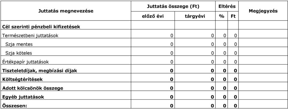 mentes Szja köteles Értékpapír juttatások Tiszteletdíjak, megbízási