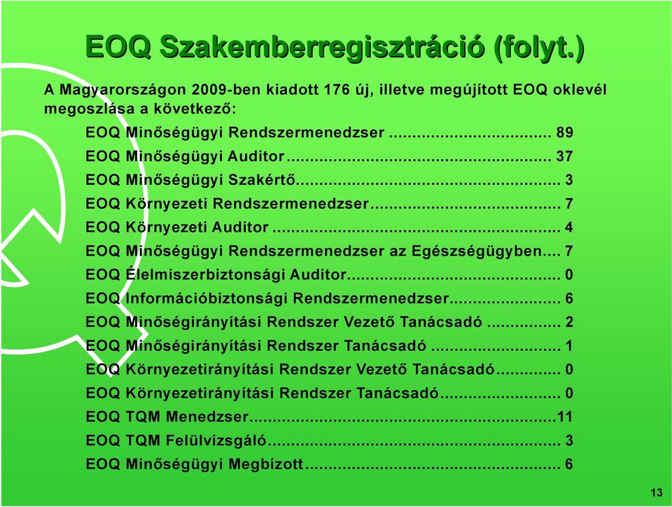 .. 7 EOQ Élelmiszerbiztonsági Auditor... 0 EOQ Információbiztonsági Rendszermenedzser... 6 EOQ Minőségirányítási Rendszer Vezető Tanácsadó... 2 EOQ Minőségirányítási Rendszer Tanácsadó.