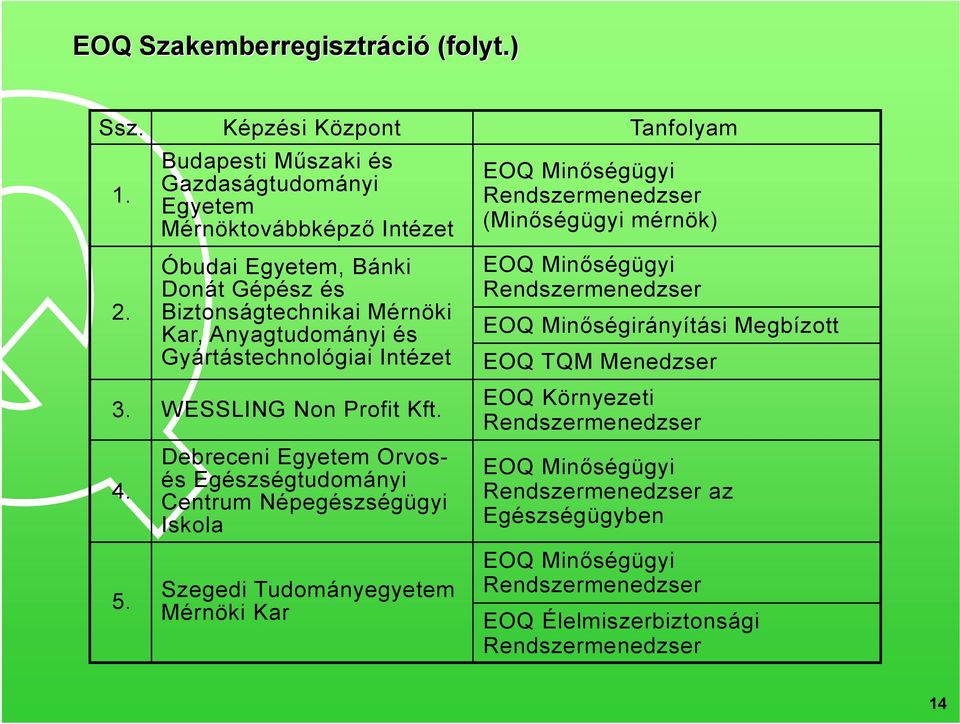 Gyártástechnológiai Intézet 3. WESSLING Non Profit Kft. 4. 5.