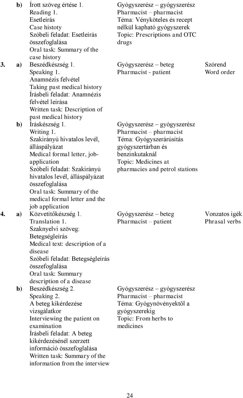 Szakirányú hivatalos levél, álláspályázat Medical formal letter, jobapplication Szóbeli feladat: Szakirányú hivatalos levél, álláspályázat medical formal letter and the job application 4.