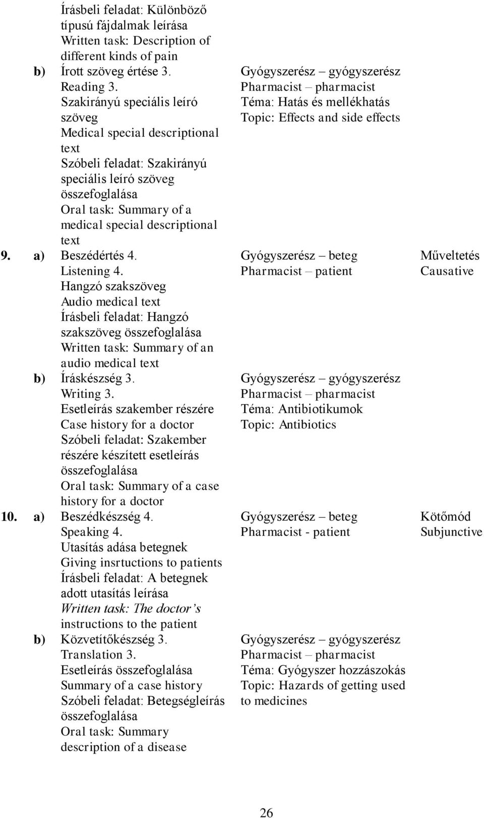 Listening 4. Hangzó szakszöveg Audio medical text Írásbeli feladat: Hangzó szakszöveg Written task: Summary of an audio medical text b) Íráskészség 3. Writing 3.