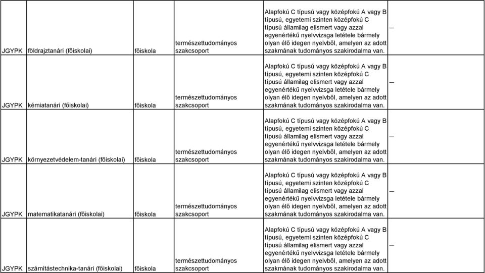 típusú államilag elismert vagy azzal Alapfokú C típusú államilag elismert vagy azzal Alapfokú C típusú