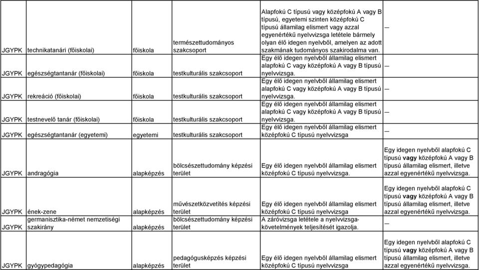 elismert vagy azzal andragógia alapképzés bölcsészettudomány képzési.