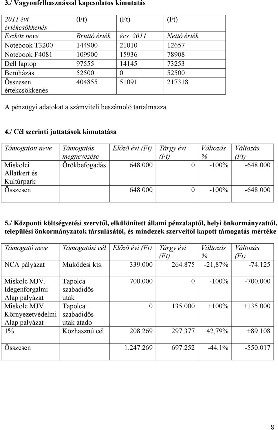 4855 51091 217318 A pénzügyi adatokat a számviteli beszámoló tartalmazza. 4.