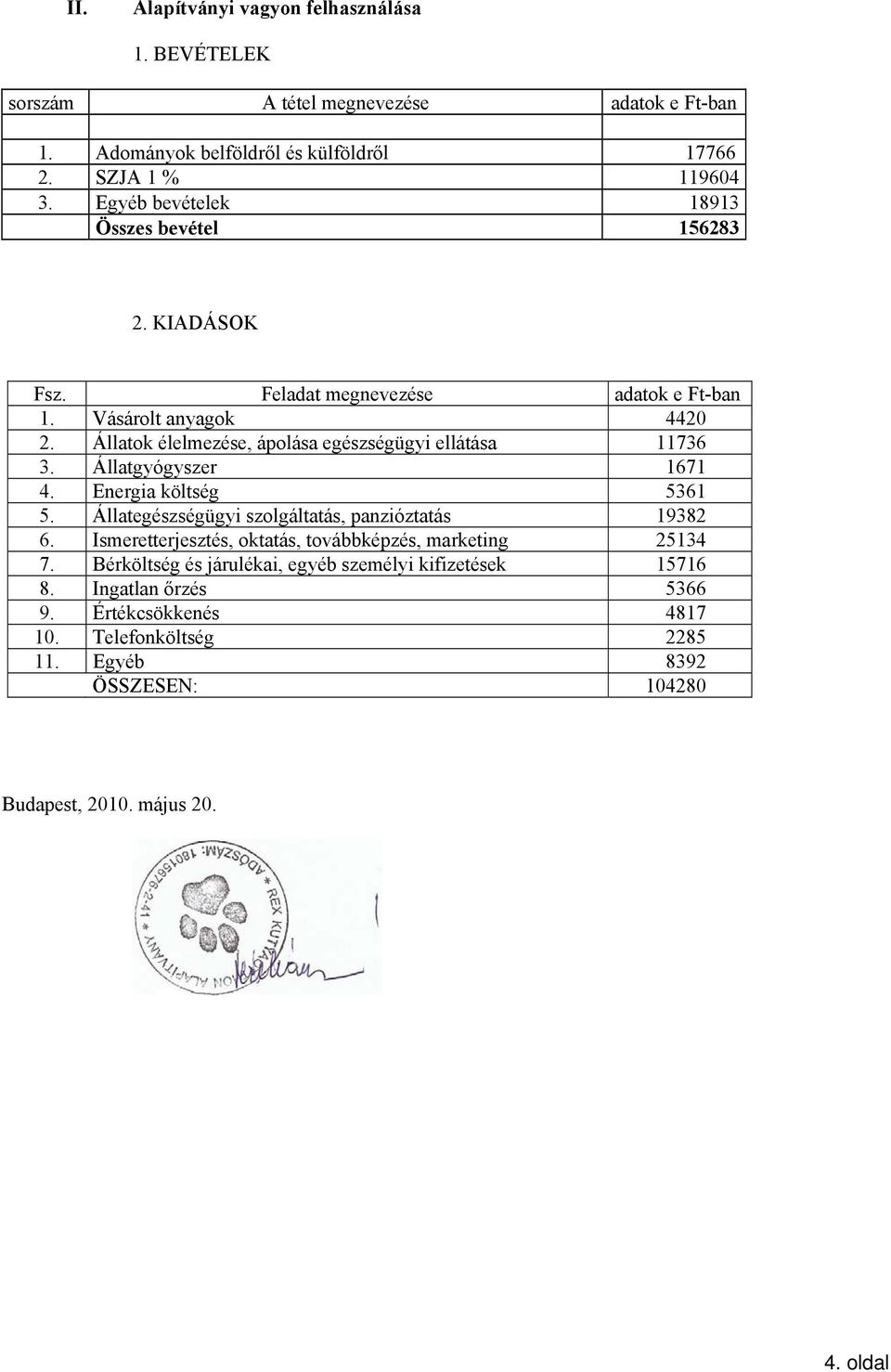 Állatok élelmezése, ápolása egészségügyi ellátása 11736 3. Állatgyógyszer 1671 4. Energia költség 5361 5. Állategészségügyi szolgáltatás, panzióztatás 19382 6.