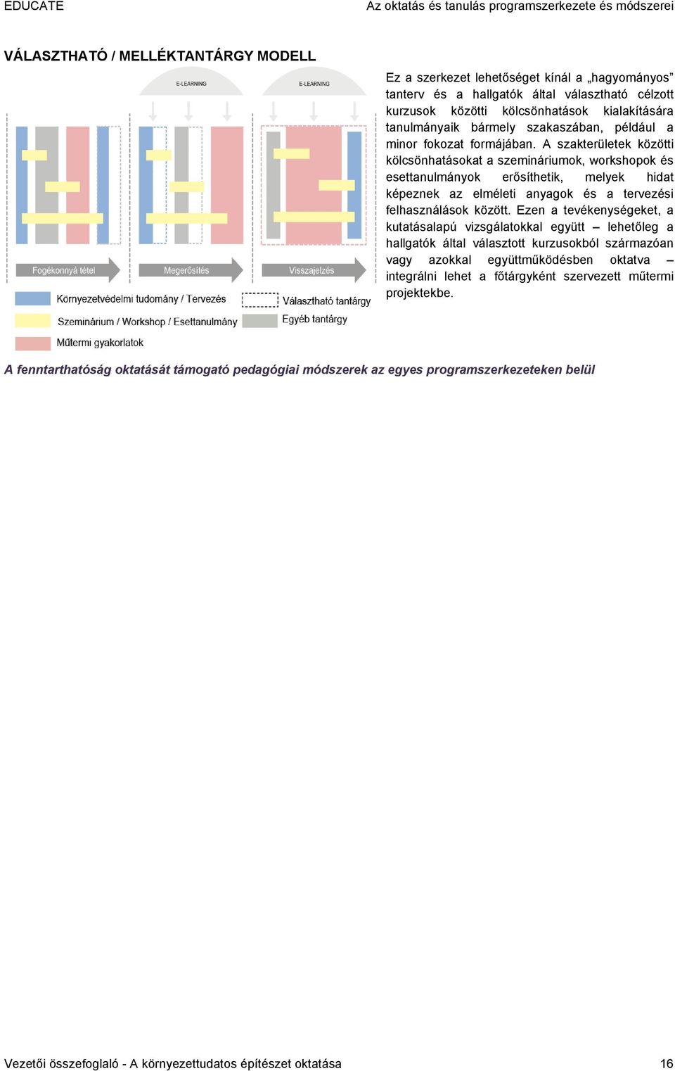 A szakterületek közötti kölcsönhatásokat a szemináriumok, workshopok és esettanulmányok erősíthetik, melyek hidat képeznek az elméleti anyagok és a tervezési felhasználások között.