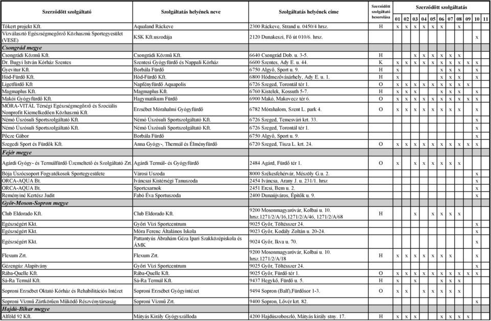 K x x x x x x x x x x Gyevitur Kft. Borbála Fürdő 6750 Algyő, Sport u. 9. H x x x x x Hód-Fürdő Kft. Hód-Fürdő Kft. 6800 Hódmezővásárhely, Ady E. u. 1.