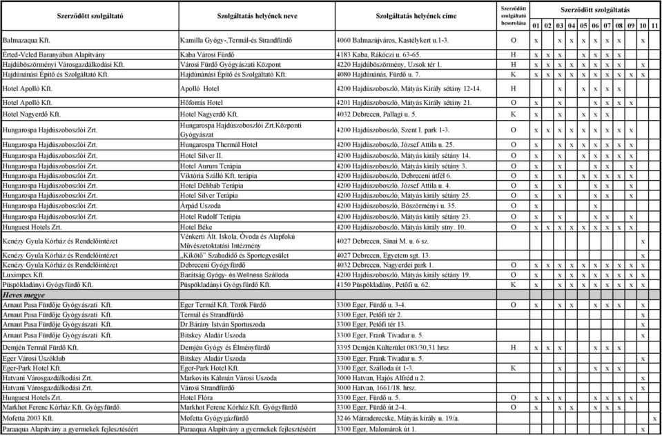 Hajdúnánási Építő és Szolgáltató Kft. 4080 Hajdúnánás, Fürdő u. 7. K x x x x x x x x x x Hotel Apolló Kft. Apolló Hotel 4200 Hajdúszoboszló, Mátyás Király sétány 12-14. H x x x x x Hotel Apolló Kft.
