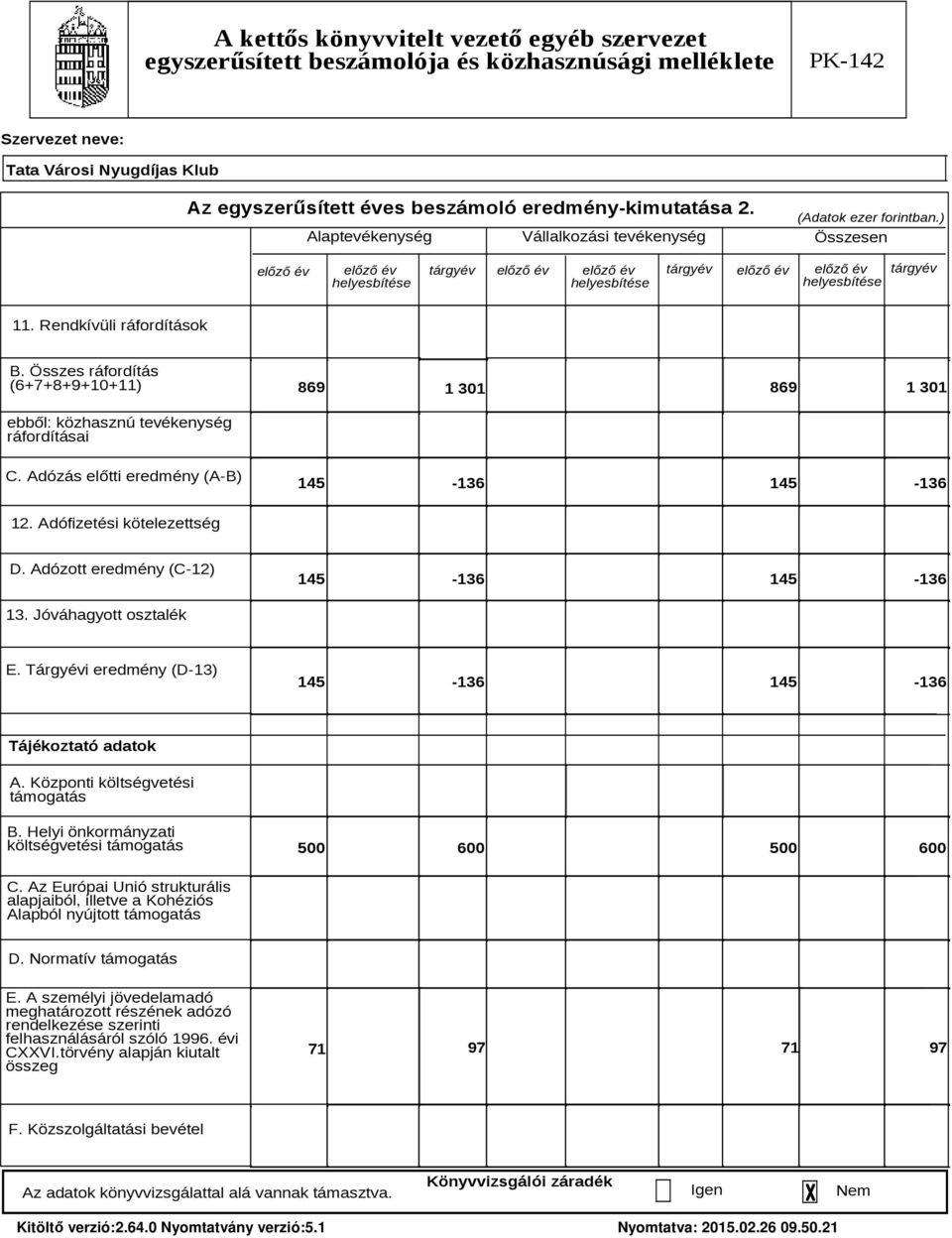Adózott eredmény (C 12) 145 136 145 136 13. Jóváhagyott osztalék E. Tárgyévi eredmény (D 13) 145 136 145 136 Tájékoztató adatok A. Központi költségvetési támogatás B.