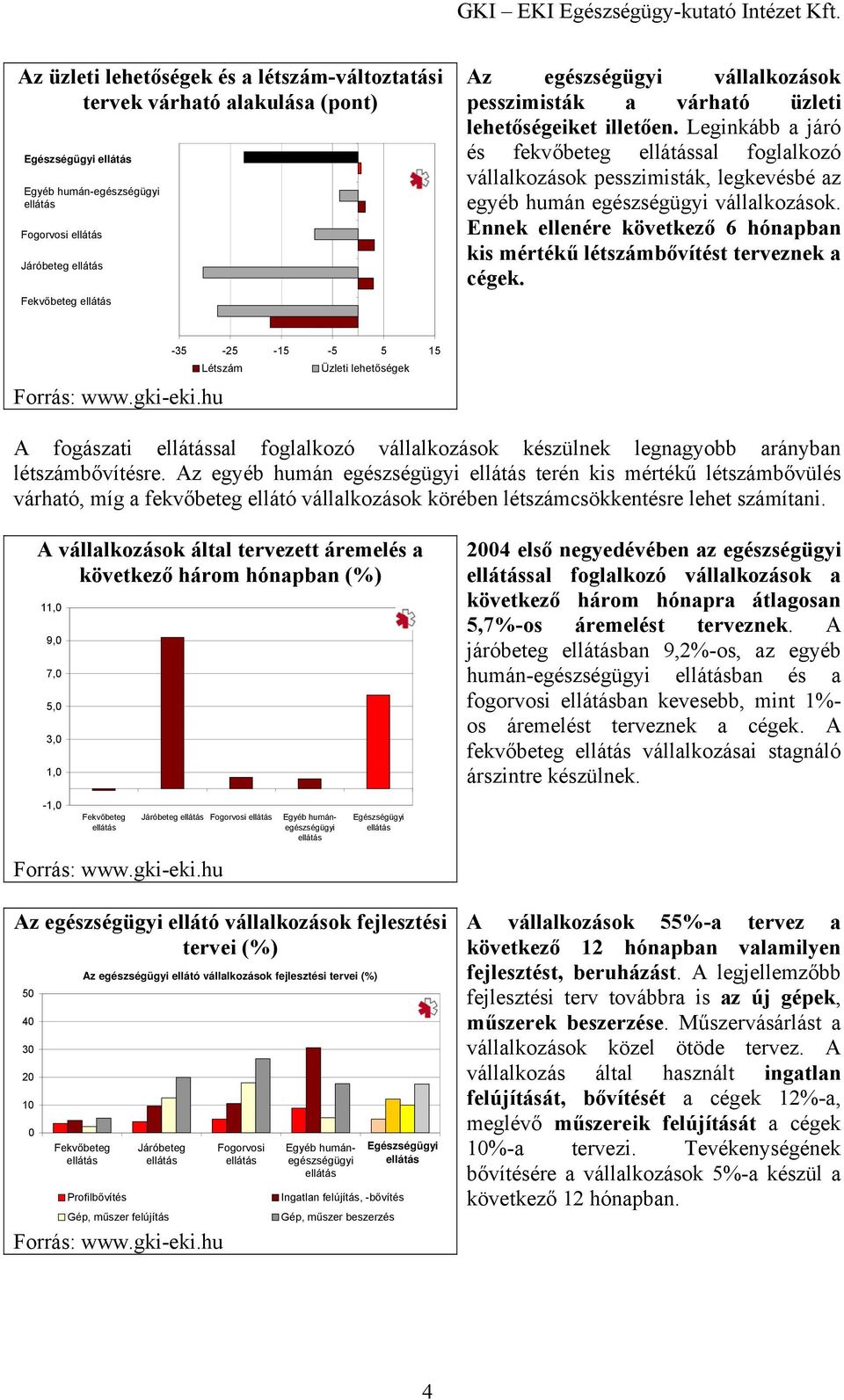 Ennek ellenére következő 6 hónapban kis mértékű létszámbővítést terveznek a cégek.